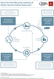 How Can the Lifecycle Impacts